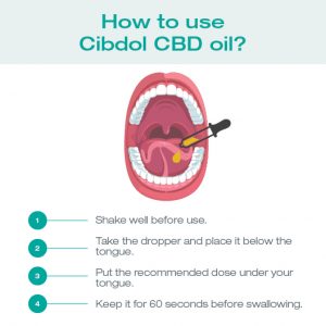 How to take CBD